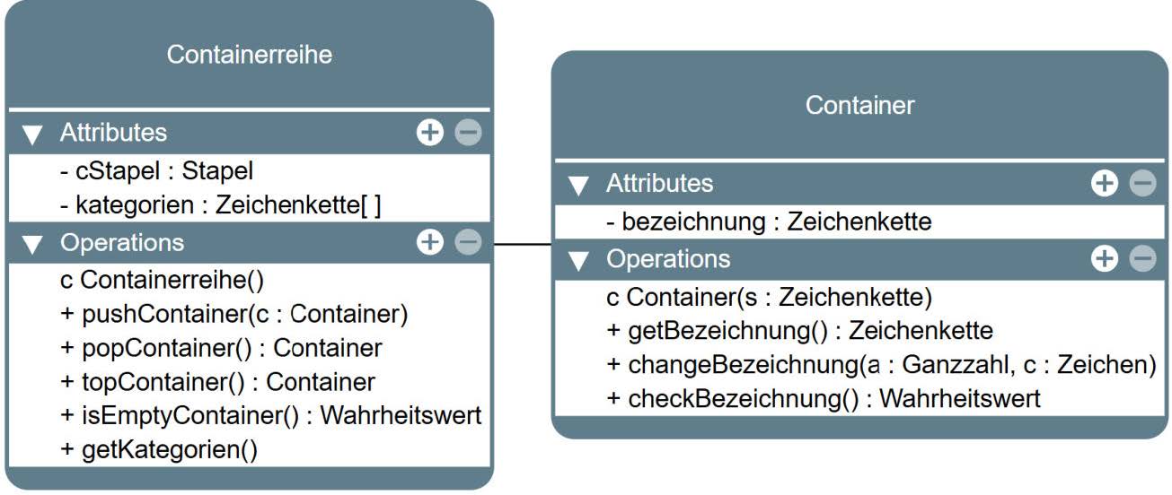 Klassenkarten Container Basis