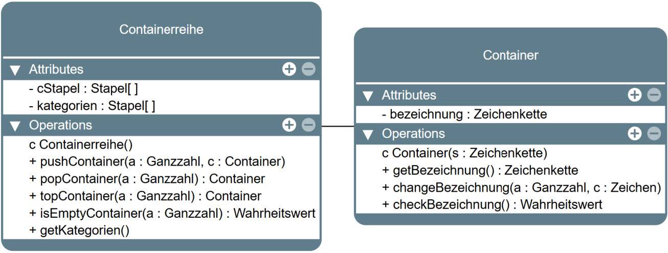 Klassenkarte Container Challenge