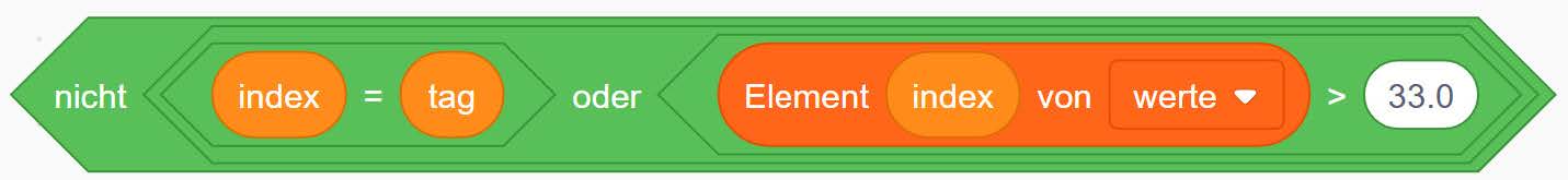 nicht index=tag oder element > 33