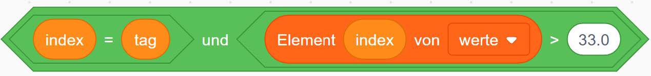 index = tag und element > 33
