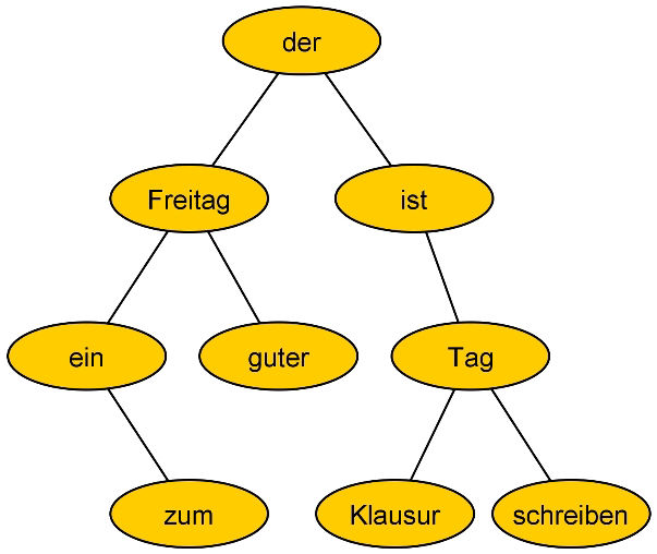 Binärbaum