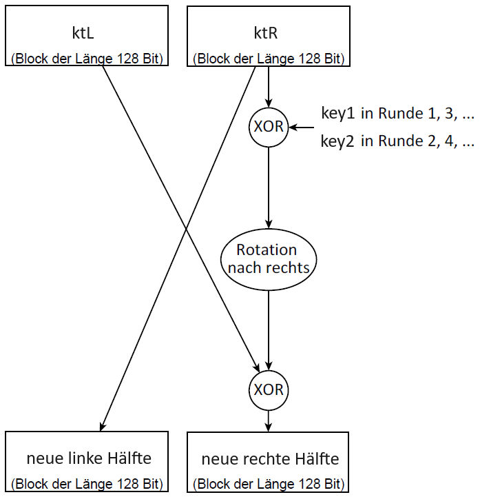 Beschreibung