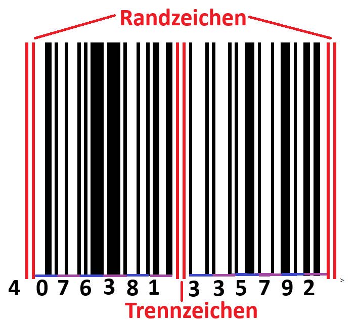 Aufbau des EAN-Codes