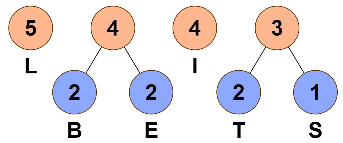 Einsortieren 2