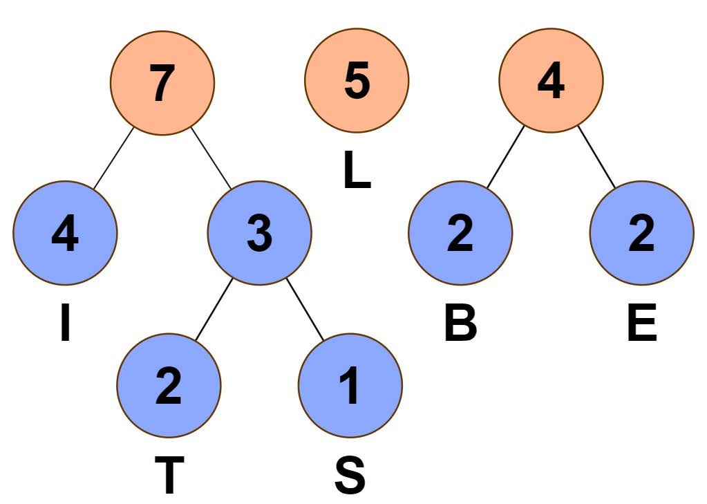 Einsortieren 3