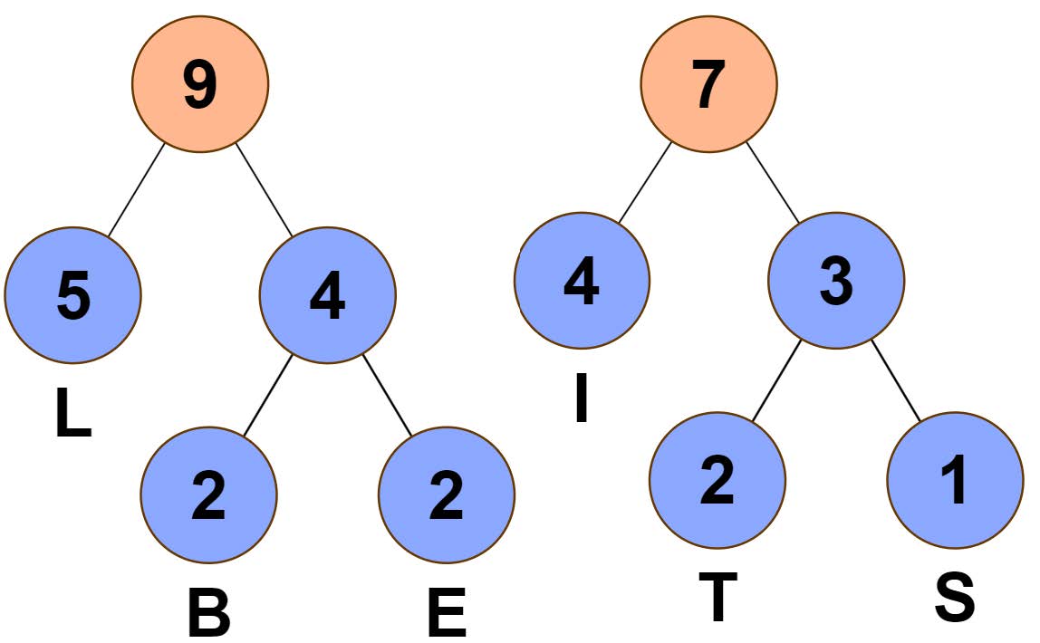 Einsortieren 4