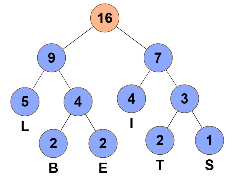 Zusammensetzen 5 - Endergebnis