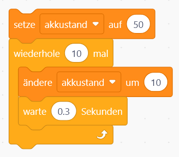 Beschreibung des Bildes