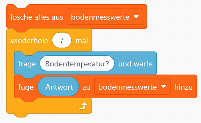 Beschreibung des Bildes
